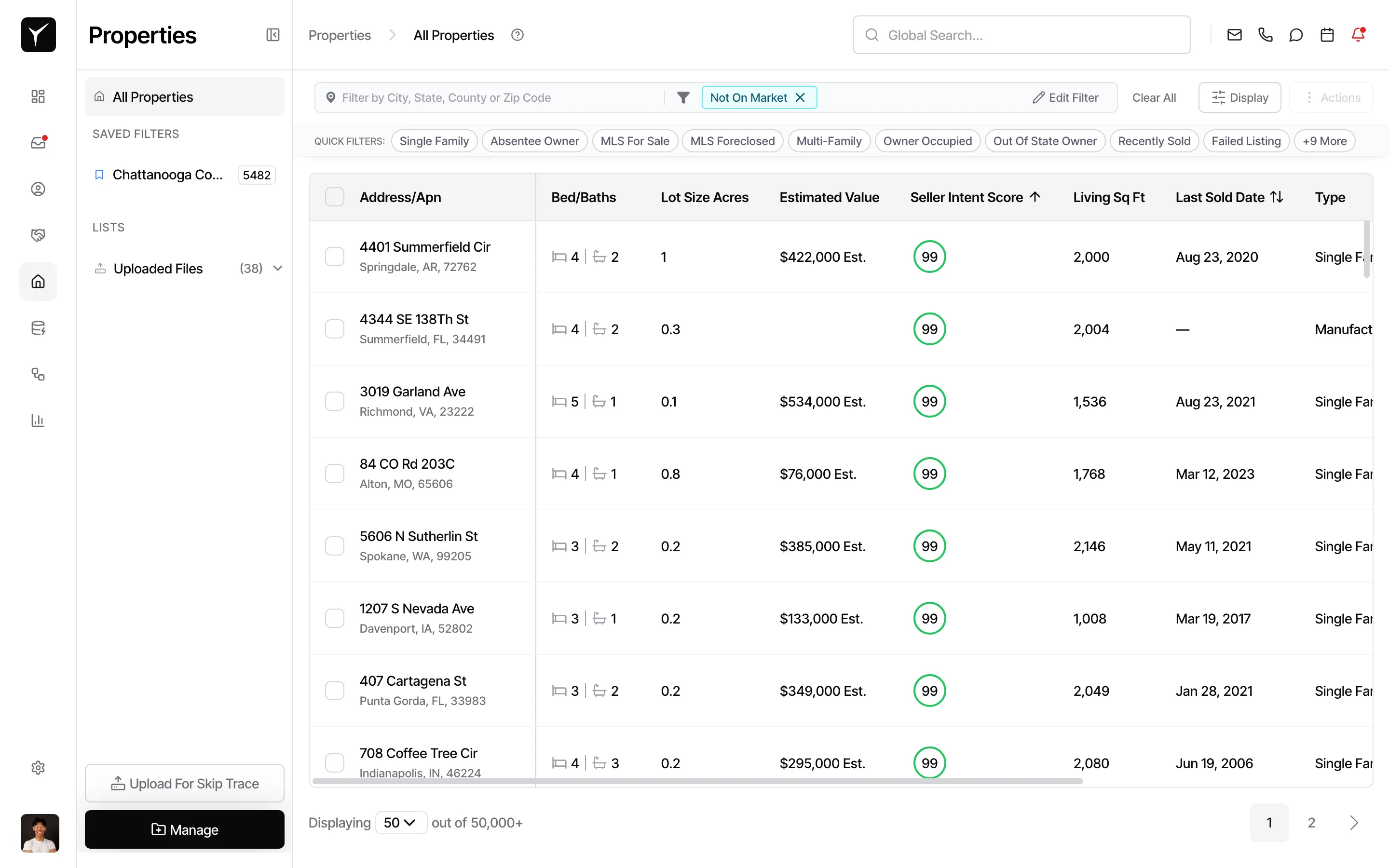 Step 5: Sorted table